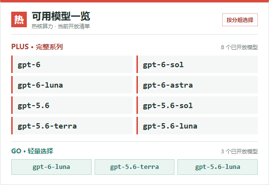 GPT PLUS 和 GPT GO 分组目前开放的模型示意
